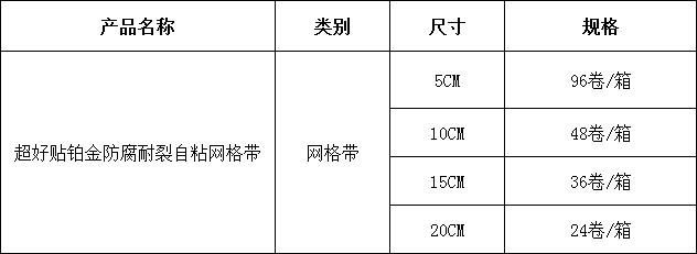 1720574308928237.png 1超好貼鉑金防腐耐裂自粘網(wǎng)格帶.png