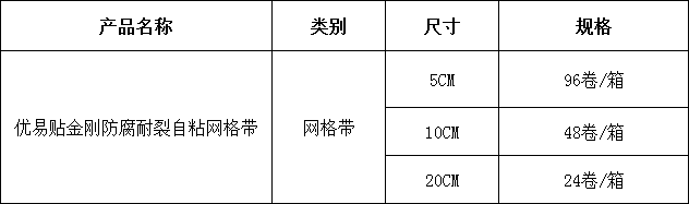 1720576172136109.png 5優(yōu)易貼金剛防腐耐裂自粘網(wǎng)格帶.png