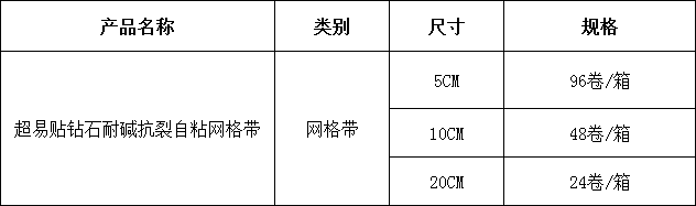 1723098554850489.png 6超易貼鉆石耐堿抗裂自粘網(wǎng)格帶.png